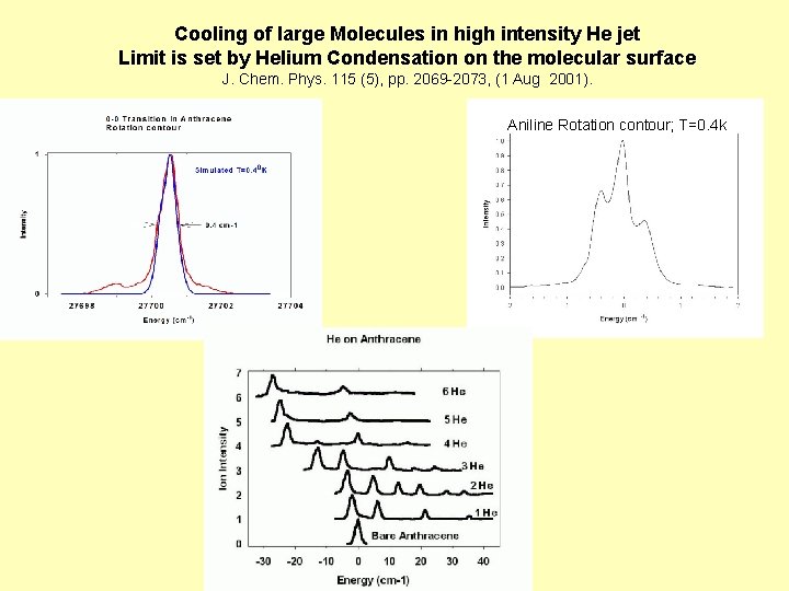 Cooling of large Molecules in high intensity He jet Limit is set by Helium