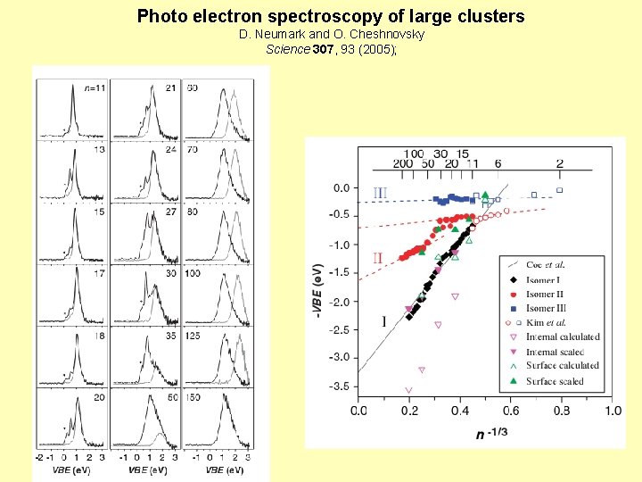 Photo electron spectroscopy of large clusters D. Neumark and O. Cheshnovsky Science 307, 93
