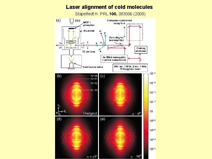 Laser alignment of cold molecules Stapelfedt H. PRL 100, 093006 (2008) 