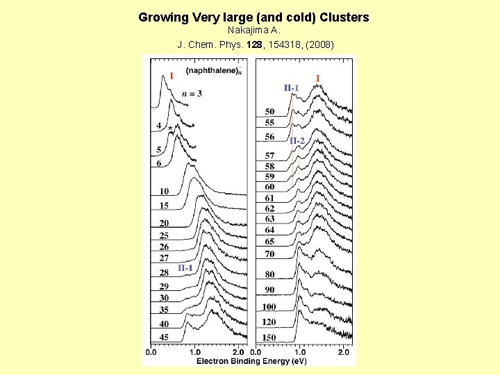 Growing Very large (and cold) Clusters Nakajima A. J. Chem. Phys. 128, 154318, (2008)