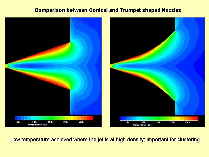 Comparison between Conical and Trumpet shaped Nozzles Low temperature achieved where the jet is