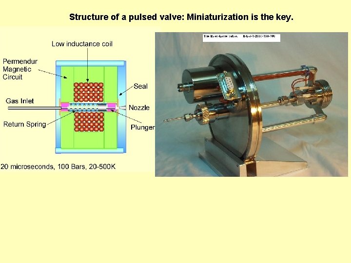 Structure of a pulsed valve: Miniaturization is the key. 