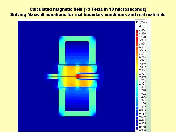 Calculated magnetic field (~3 Tesla in 10 microseconds) Solving Maxwell equations for real boundary