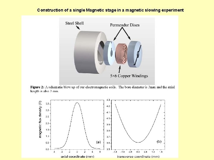 Construction of a single Magnetic stage in a magnetic slowing experiment 