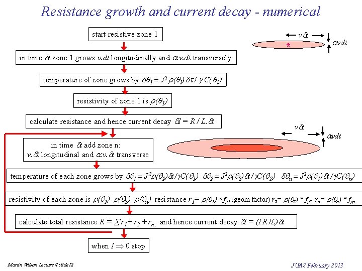 Resistance growth and current decay - numerical v dt start resistive zone 1 *