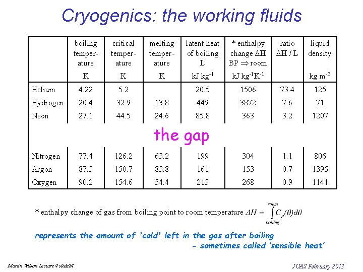 Cryogenics: the working fluids boiling temperature critical temperature melting temperature latent heat of boiling