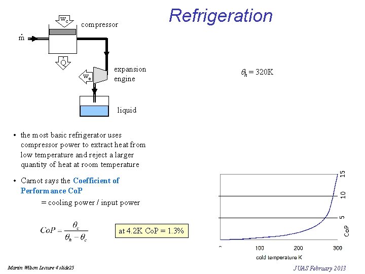 wc. m Refrigeration compressor . Q we expansion engine qh = 320 K liquid