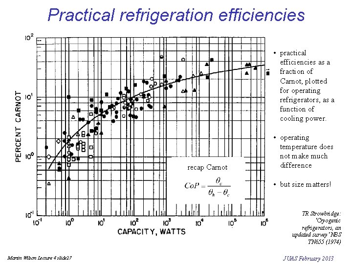 Practical refrigeration efficiencies • practical efficiencies as a fraction of Carnot, plotted for operating