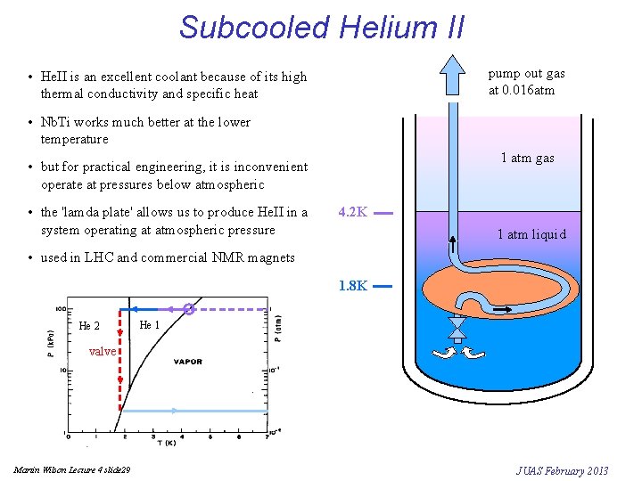 Subcooled Helium II pump out gas at 0. 016 atm • He. II is