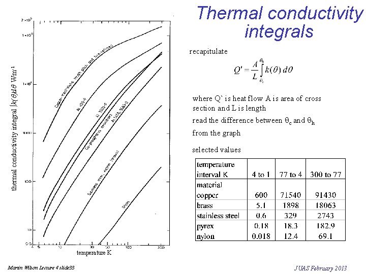 Thermal conductivity integrals -1 K-1 -1 thermal conductivity integral ∫k(q)d. Wm q Wm recapitulate