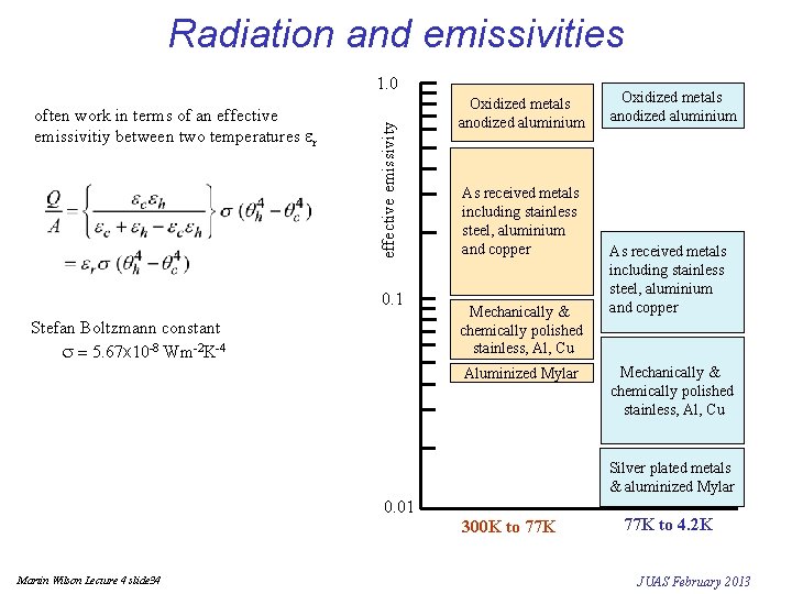 Radiation and emissivities often work in terms of an effective emissivitiy between two temperatures