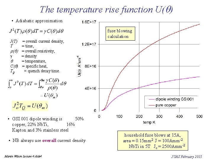 The temperature rise function U(q) • Adiabatic approximation J(T) T = overall current density,
