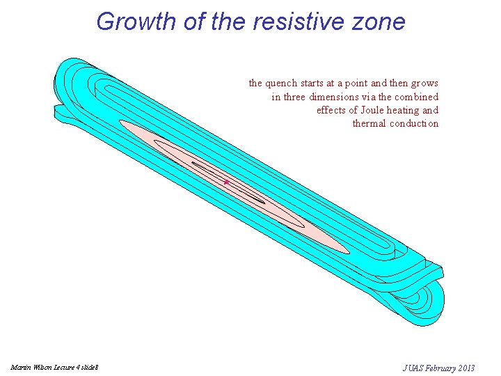 Growth of the resistive zone the quench starts at a point and then grows