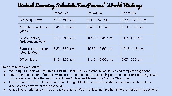 Virtual Learning Schedule For Powers’ World History: Period 1/2 Period 3/4 Period 5/6 Warm