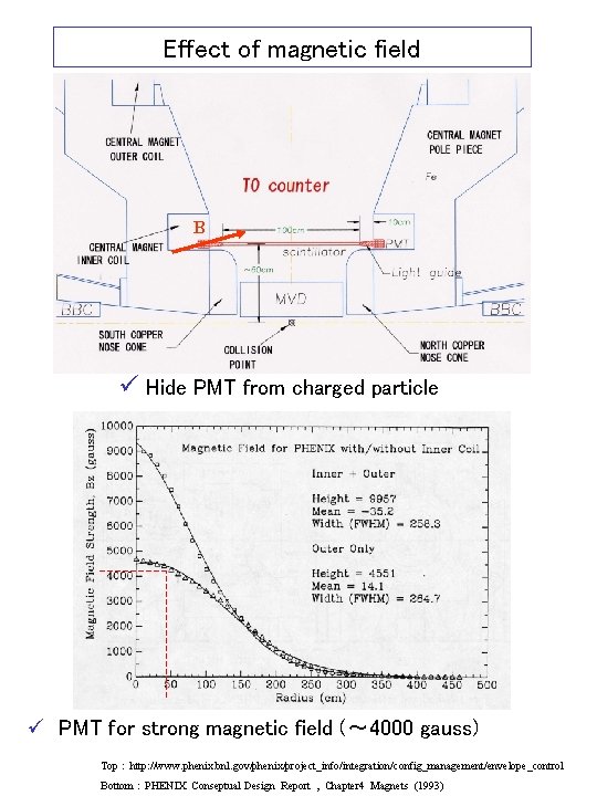 Effect of magnetic field B ü Hide PMT from charged particle ü PMT for