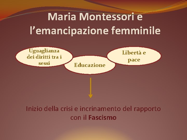 Maria Montessori e l’emancipazione femminile Uguaglianza dei diritti tra i sessi Educazione Libertà e