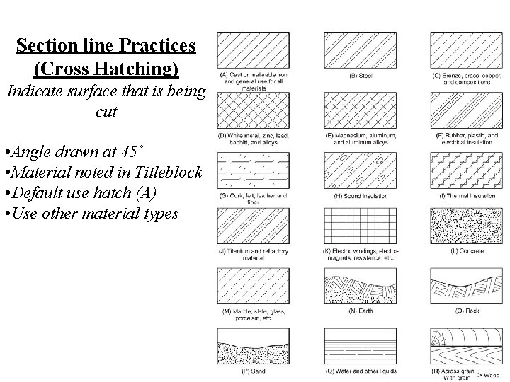 Section line Practices (Cross Hatching) Indicate surface that is being cut • Angle drawn