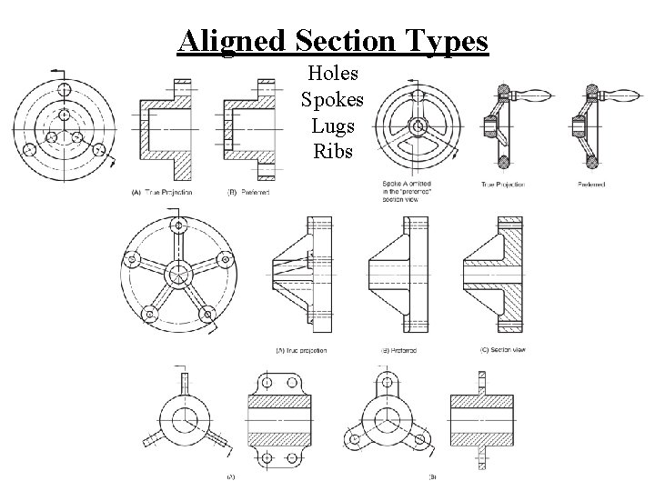 Aligned Section Types Holes Spokes Lugs Ribs 