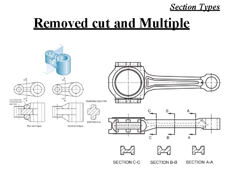 Section Types Removed cut and Multiple 