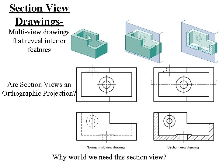 Section View Drawings. Multi-view drawings that reveal interior features Are Section Views an Orthographic