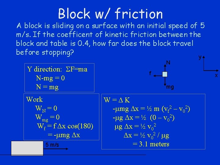 Block w/ friction A block is sliding on a surface with an initial speed