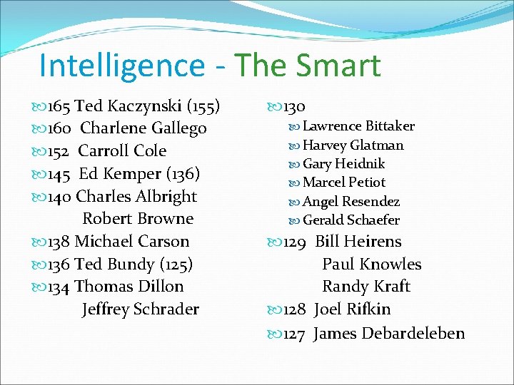 Intelligence - The Smart 165 Ted Kaczynski (155) 160 Charlene Gallego 152 Carroll Cole