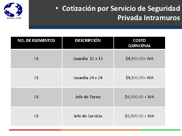  • Cotización por Servicio de Seguridad Privada Intramuros NO. DE ELEMENTOS DESCRIPCIÓN COSTO