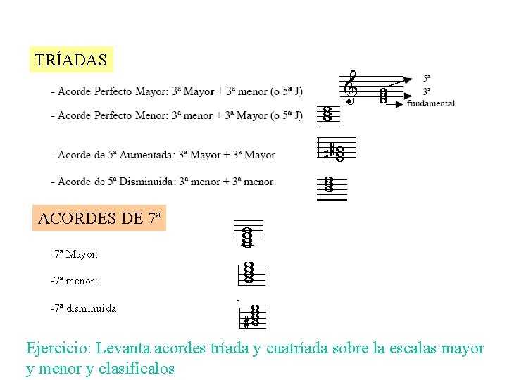 TRÍADAS ACORDES DE 7ª -7ª Mayor: -7ª menor: -7ª disminuida Ejercicio: Levanta acordes tríada
