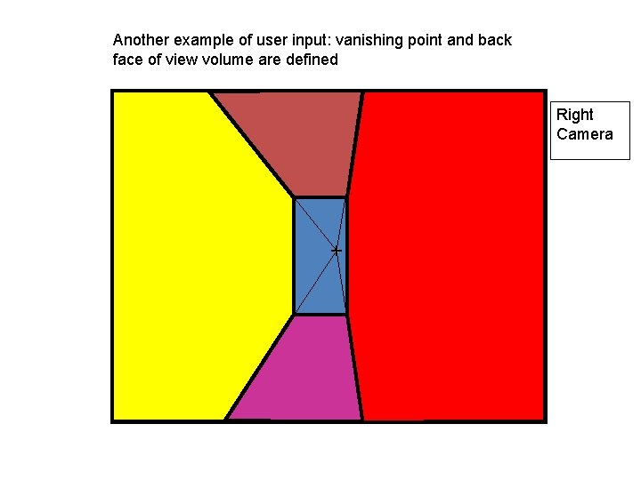 Another example of user input: vanishing point and back face of view volume are