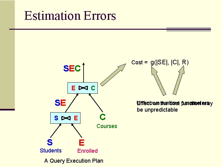 Estimation Errors Cost = g(|SE|, |C|, R) SEC E C SE S C E