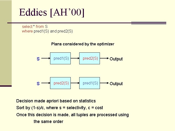 Eddies [AH’ 00] select * from S where pred 1(S) and pred 2(S) Plans