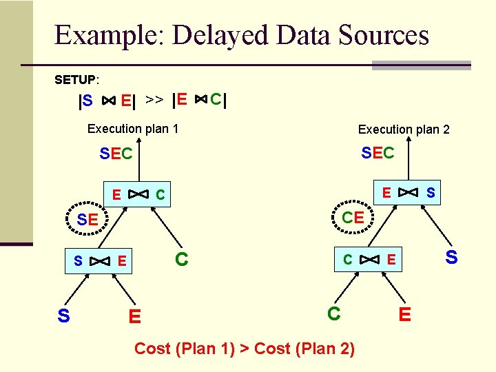 Example: Delayed Data Sources SETUP: |S E| >> |E C| Execution plan 1 Execution