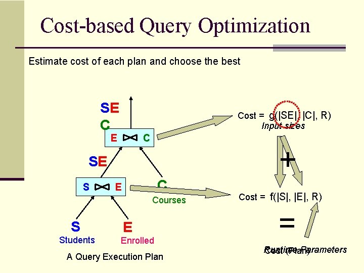 Cost-based Query Optimization Estimate cost of each plan and choose the best SE C