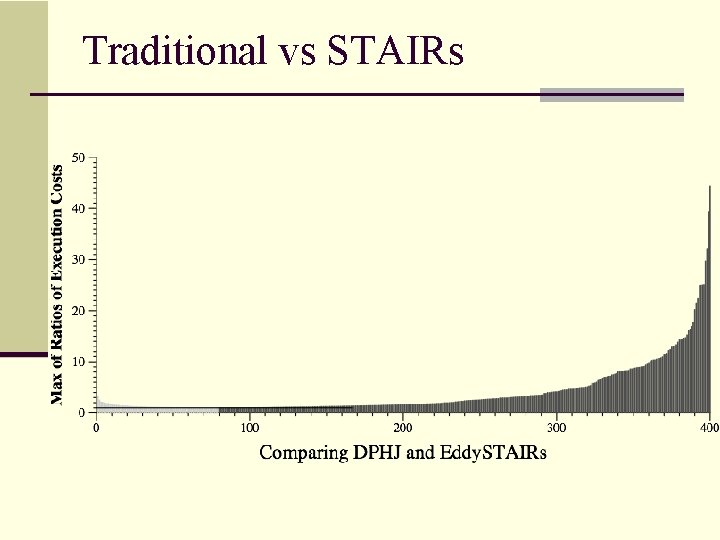 Traditional vs STAIRs 