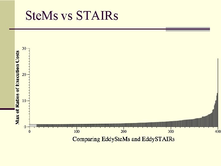 Ste. Ms vs STAIRs 