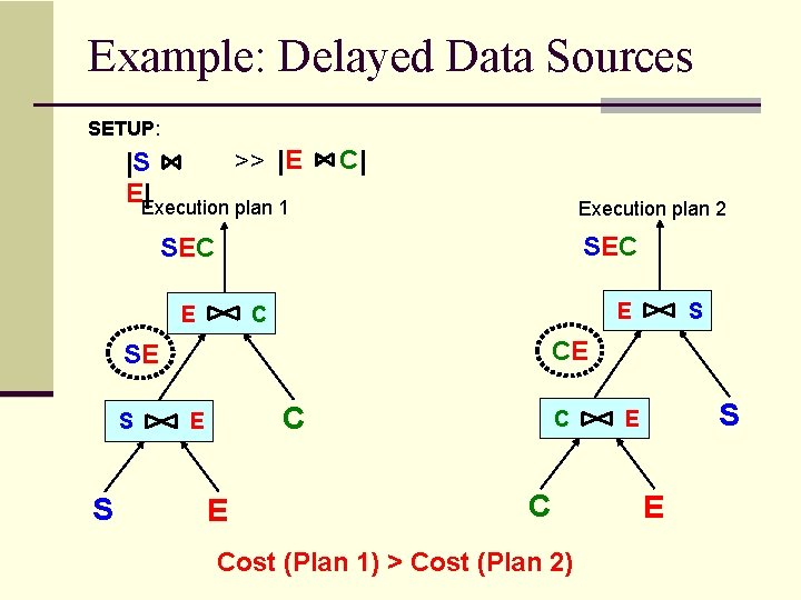 Example: Delayed Data Sources SETUP: >> |E |S E|Execution plan 1 C| Execution plan