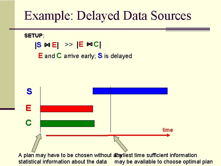 Example: Delayed Data Sources SETUP: |S E| >> |E C| E and C arrive