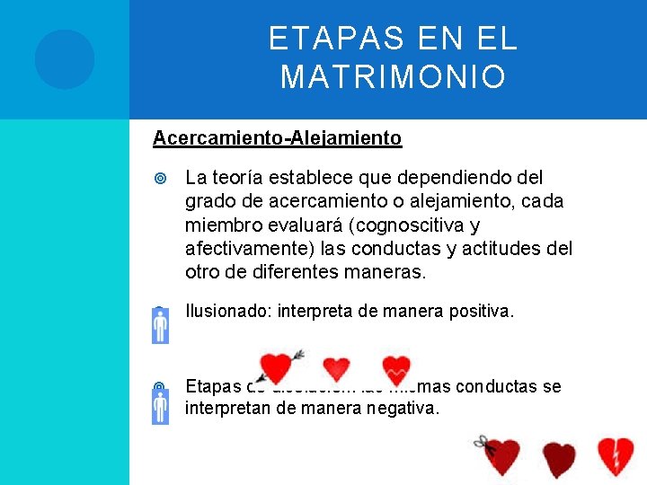 ETAPAS EN EL MATRIMONIO Acercamiento-Alejamiento La teoría establece que dependiendo del grado de acercamiento