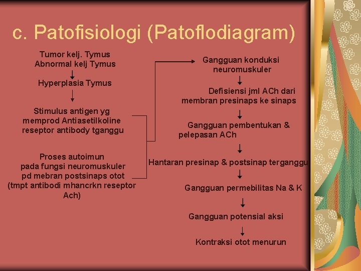 c. Patofisiologi (Patoflodiagram) Tumor kelj. Tymus Abnormal kelj Tymus Hyperplasia Tymus Stimulus antigen yg