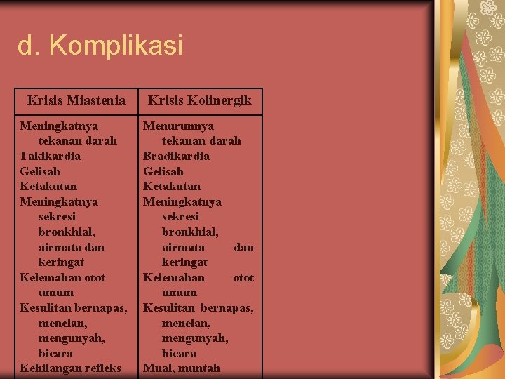 d. Komplikasi Krisis Miastenia Krisis Kolinergik Meningkatnya tekanan darah Takikardia Gelisah Ketakutan Meningkatnya sekresi