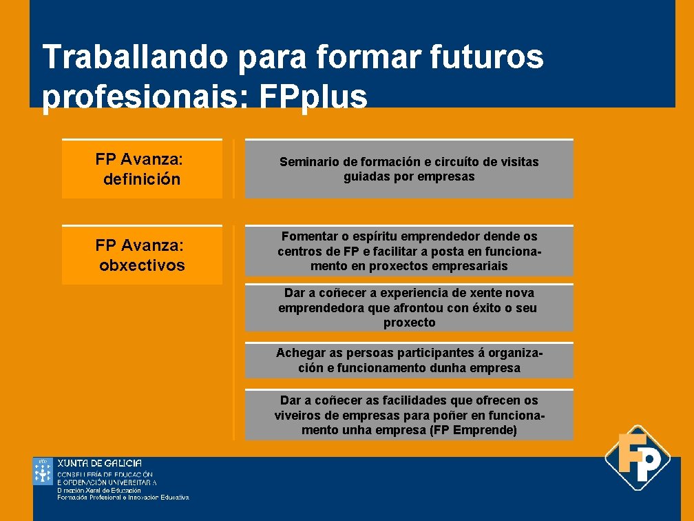 Traballando para formar futuros profesionais: FPplus FP Avanza: definición Seminario de formación e circuíto
