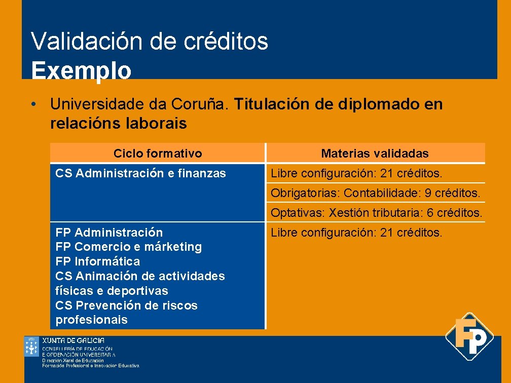 Validación de créditos Exemplo • Universidade da Coruña. Titulación de diplomado en relacións laborais