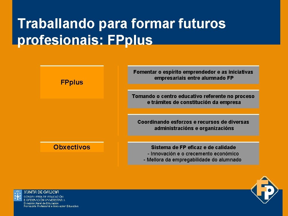 Traballando para formar futuros profesionais: FPplus Fomentar o espírito emprendedor e as iniciativas empresariais