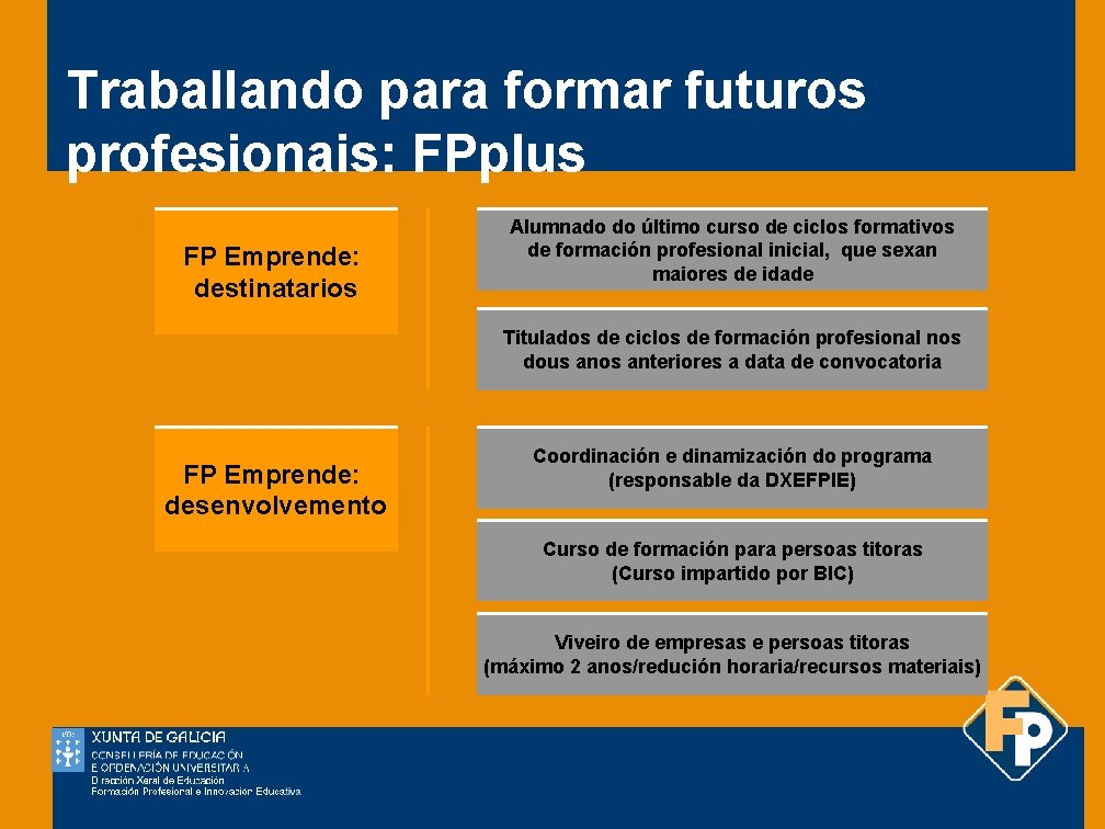 Traballando para formar futuros profesionais: FPplus FP Emprende: destinatarios Alumnado do último curso de