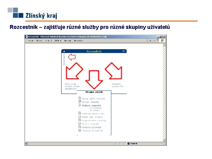 Rozcestník – zajišťuje různé služby pro různé skupiny uživatelů 