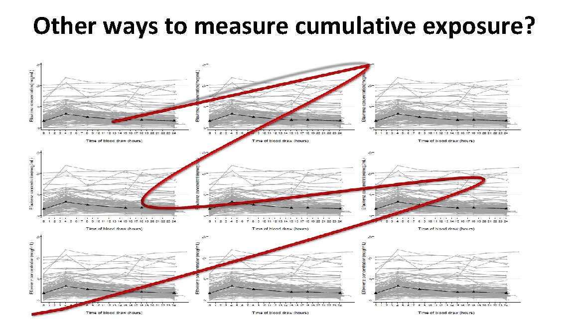 Other ways to measure cumulative exposure? 