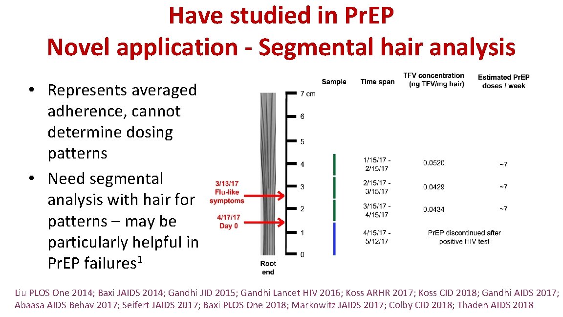 Have studied in Pr. EP Novel application - Segmental hair analysis • Represents averaged