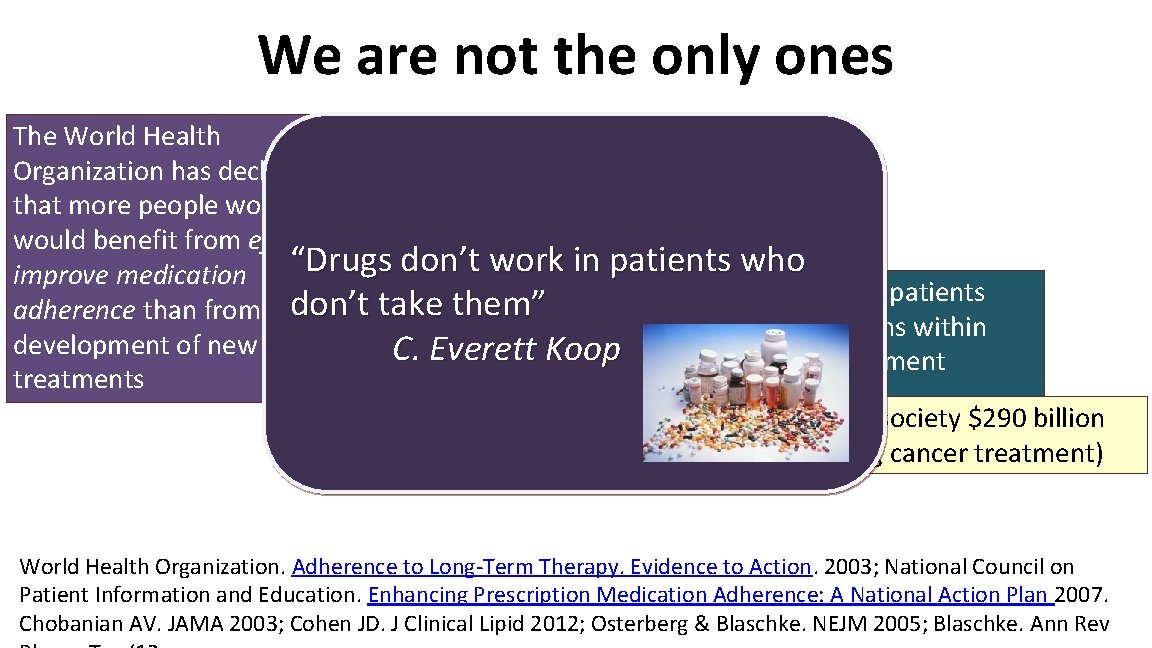 We are not the only ones The World Health Nonadherence has been Organization has