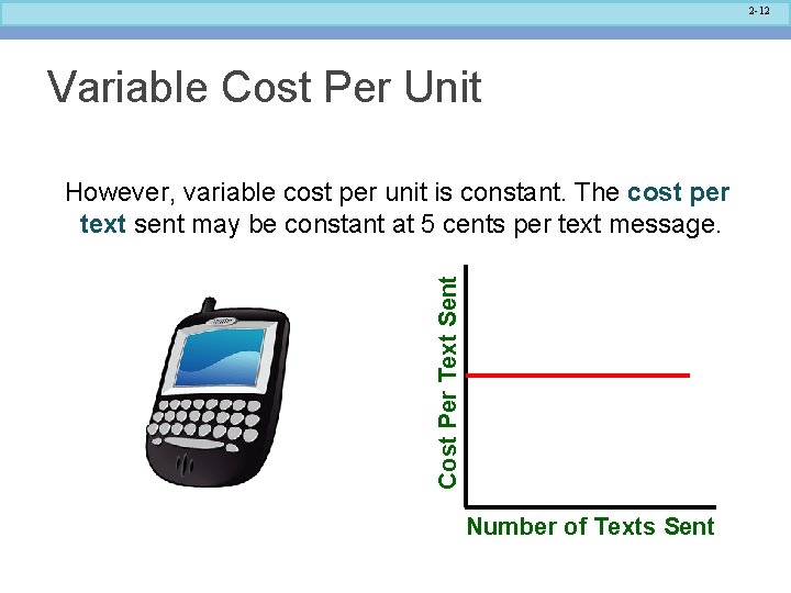 2 -12 Variable Cost Per Unit Cost Per Text Sent However, variable cost per