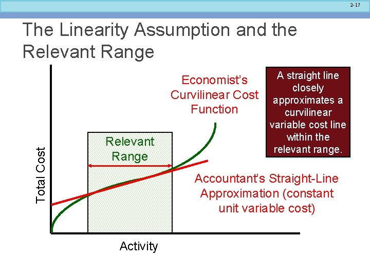 2 -17 The Linearity Assumption and the Relevant Range Total Cost Economist’s Curvilinear Cost